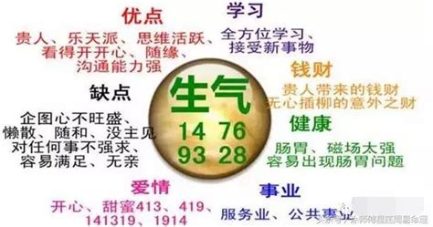 測數字吉凶|靈匣網手機號碼測吉兇